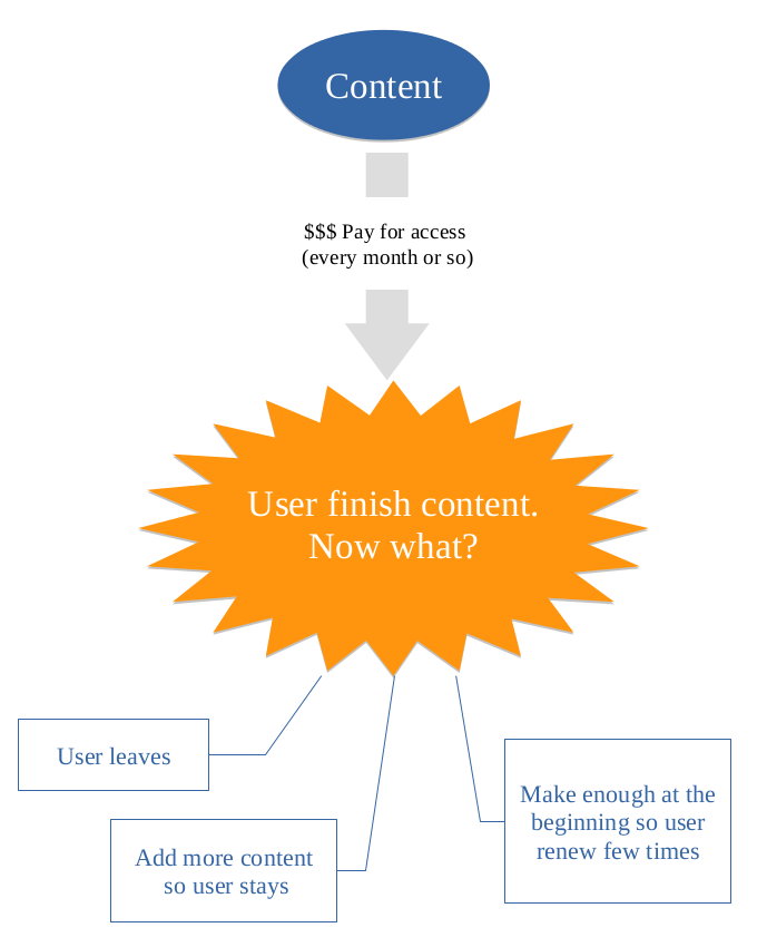 Simple chart explaining differences - Membership